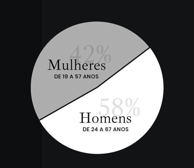 Mídia Kit Pessoal grafico-kit-pessoal-novo